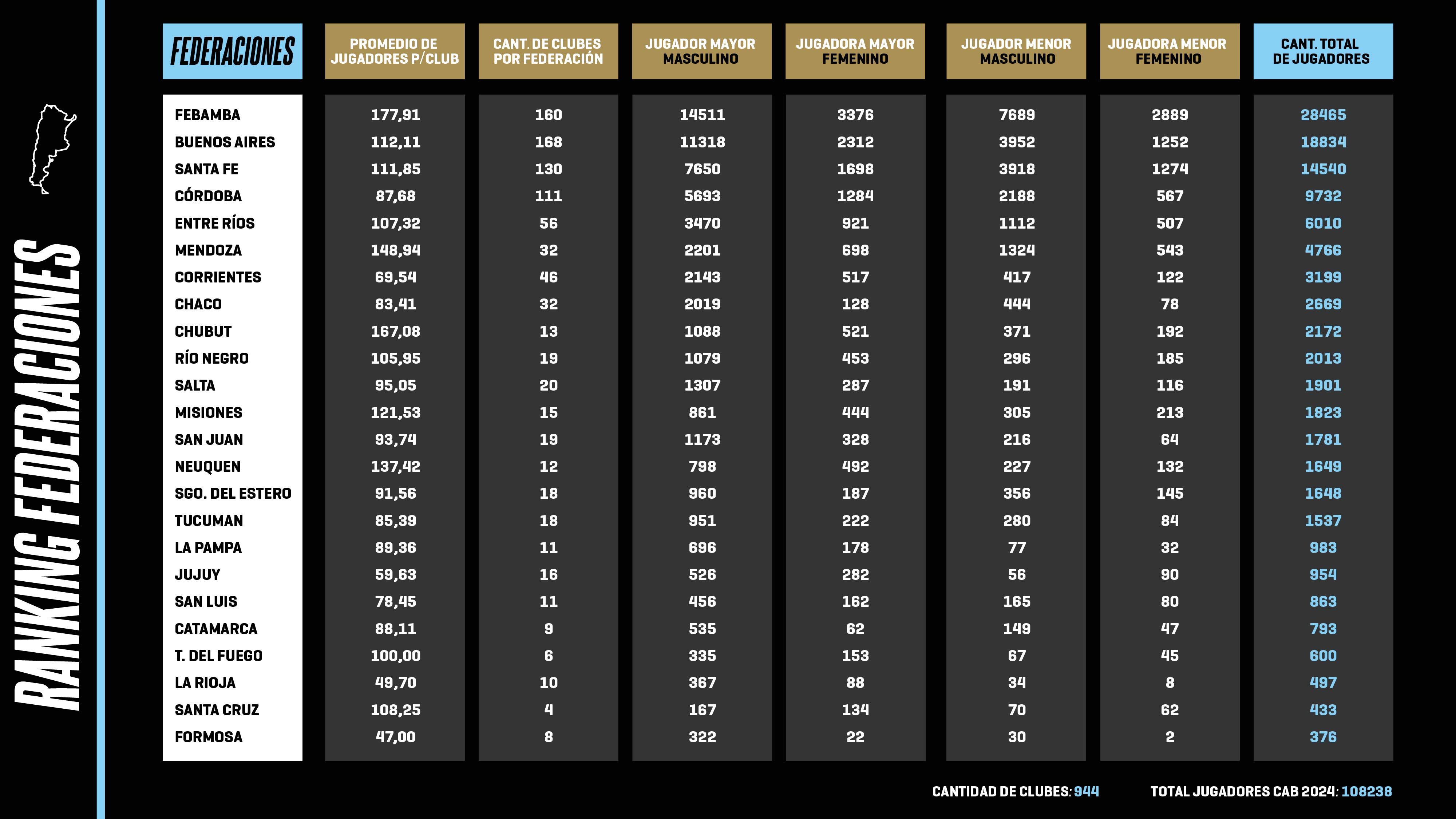 Informe de Datos CAB: Los detalles del Primer Ranking de Federaciones